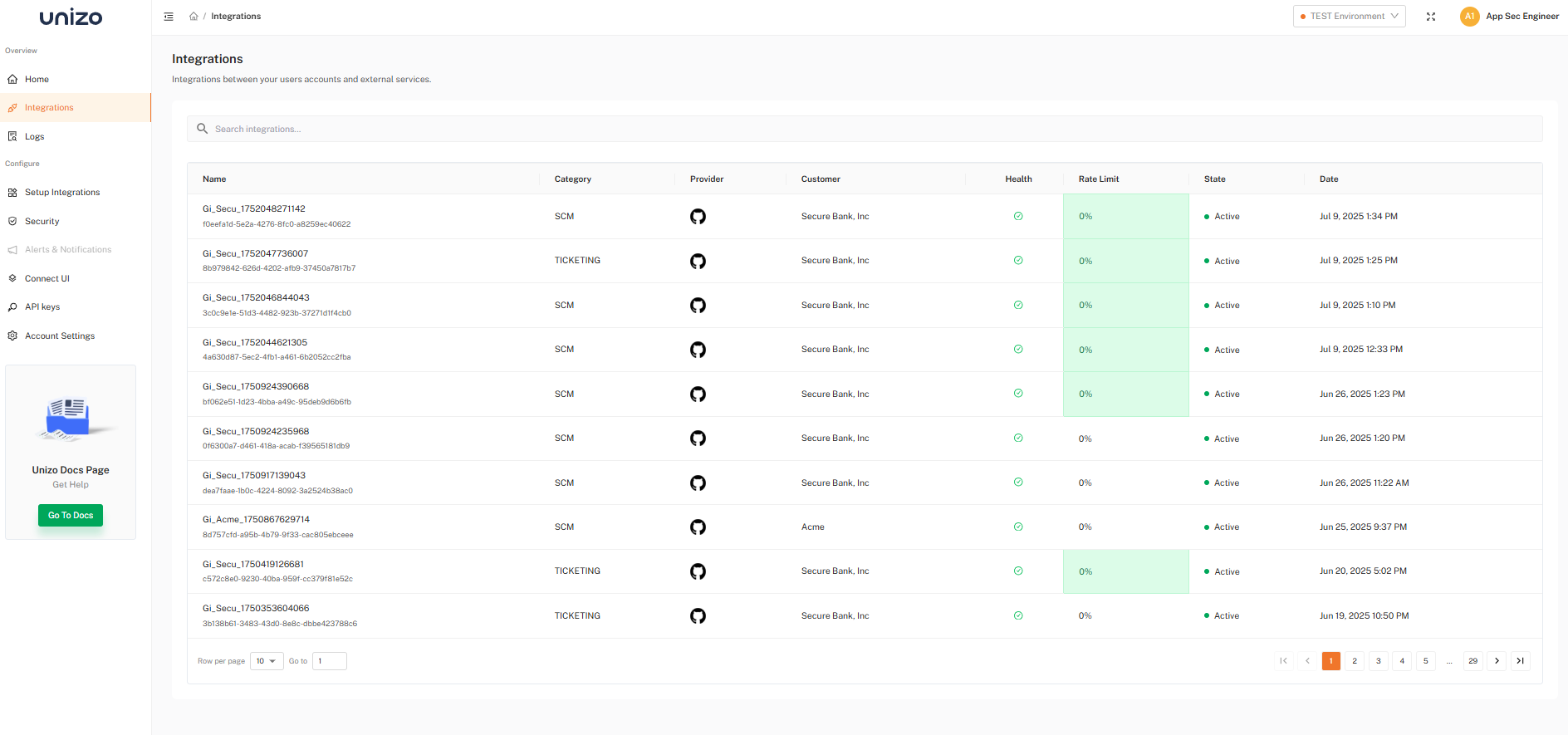 Unizo Integration Metrics